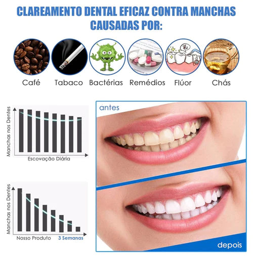 Fita de Clareamento Rápido 5D WhiteClean™